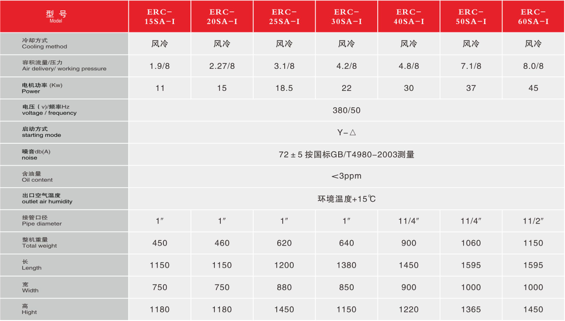 一級(jí)能效參數(shù)